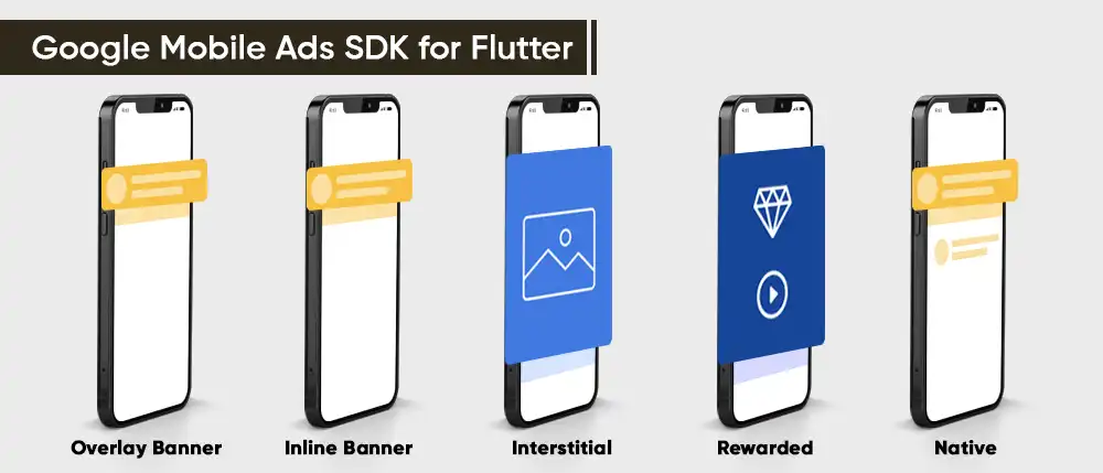 Google Mobile Ads SDK for Flutter